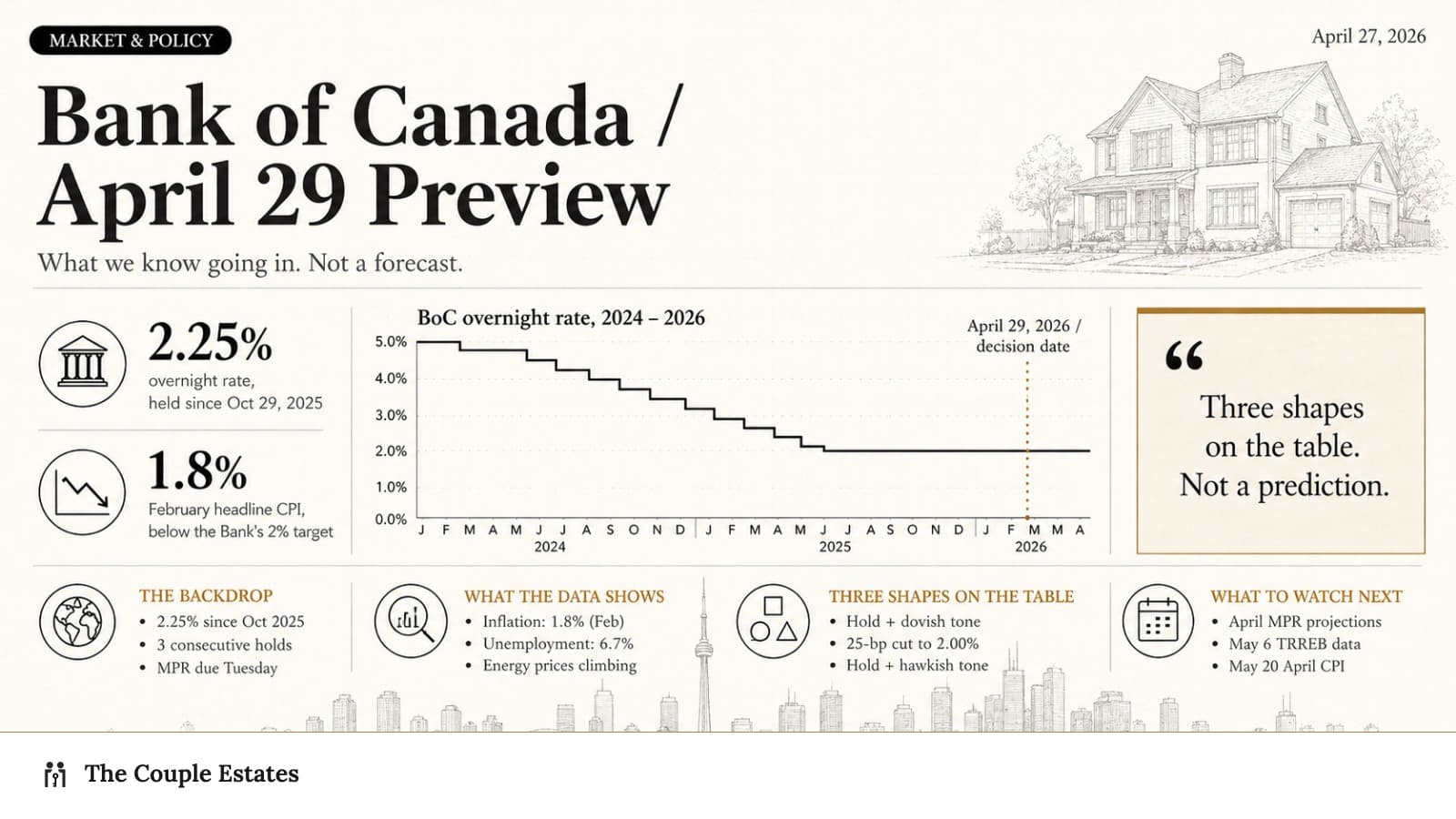 BoC April 29 Rate Preview: What GTA Buyers and Renewers Should Watch