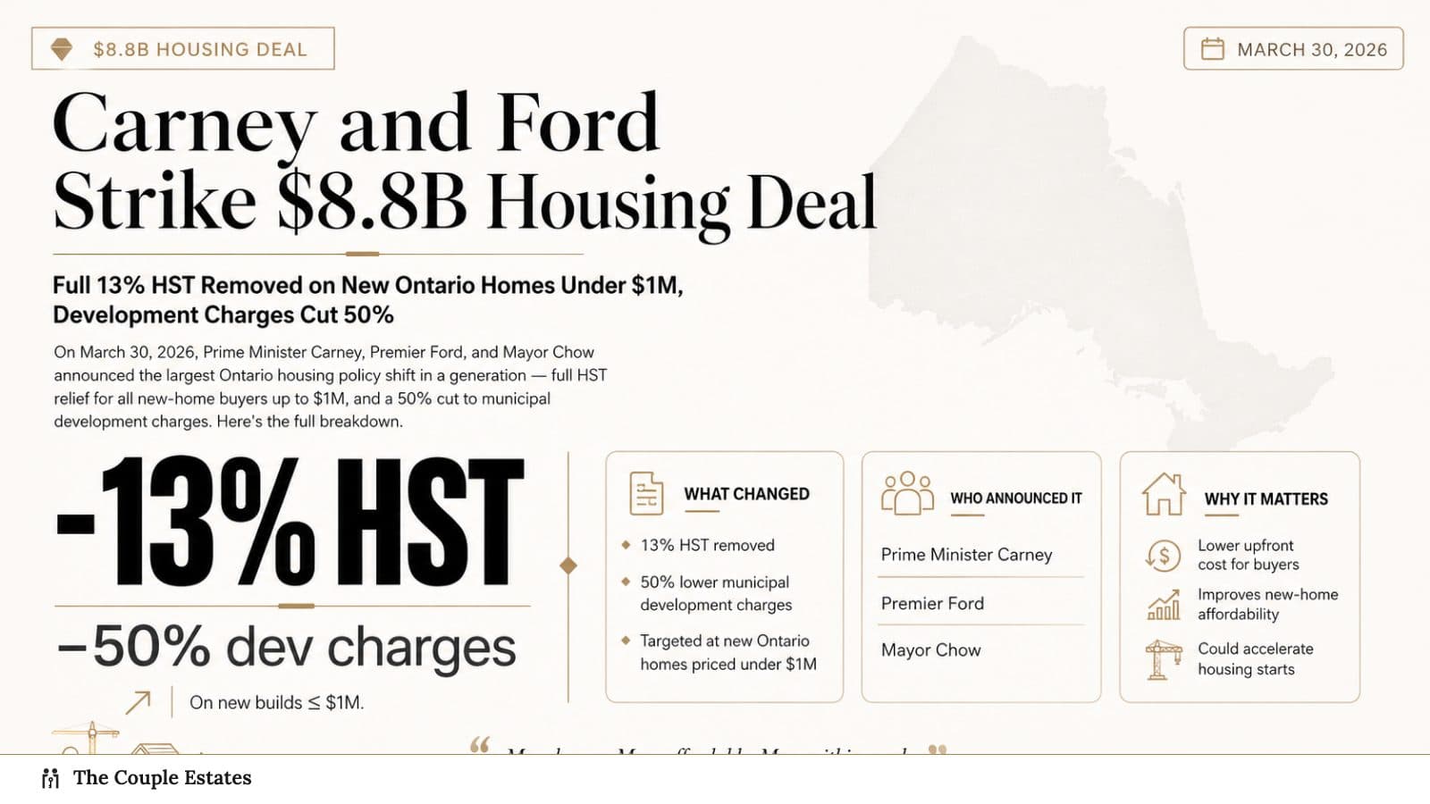 Carney and Ford Strike $8.8B Housing Deal: Full 13% HST Removed on New Ontario Homes Under $1M, Development Charges Cut 50%