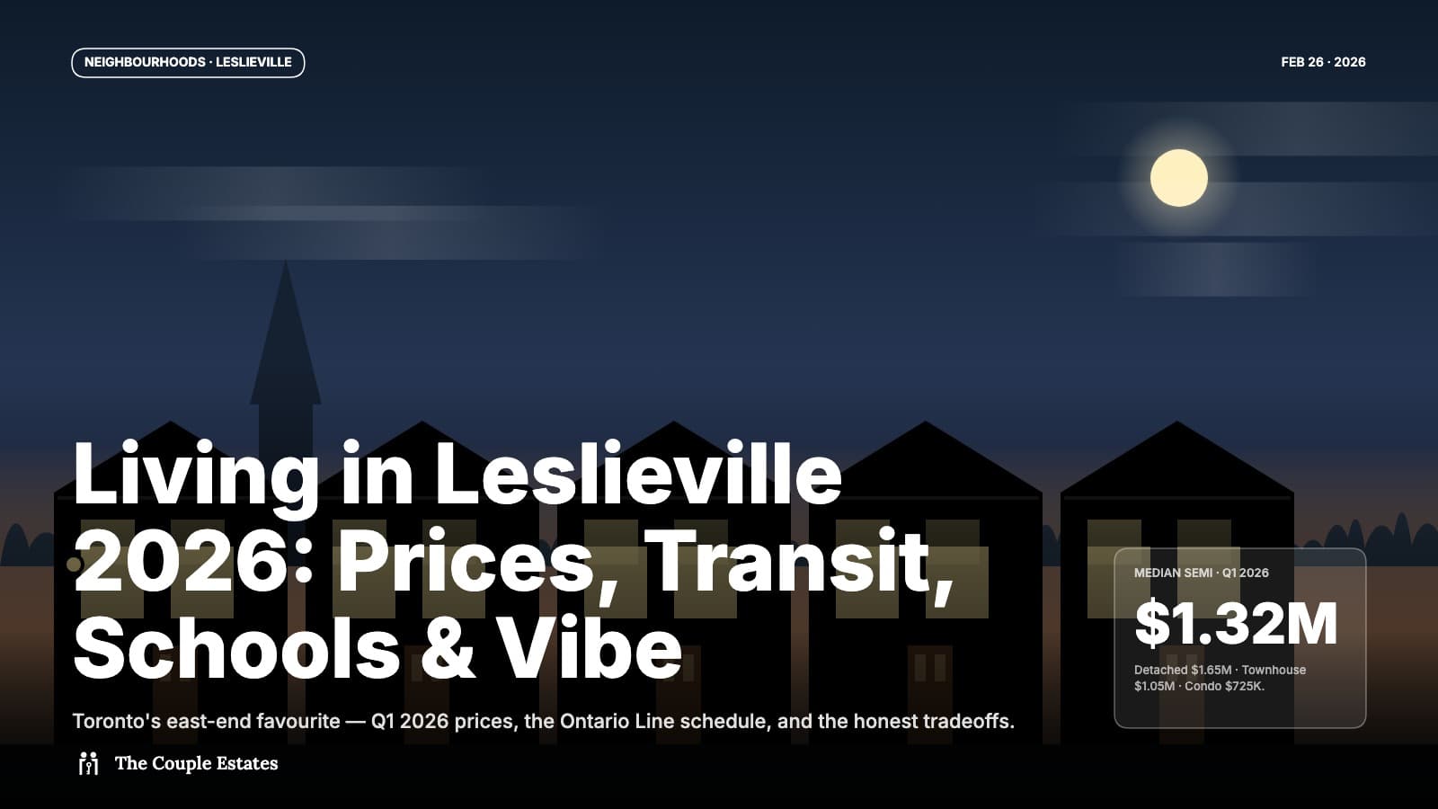 Living in Leslieville 2026: Prices, Transit, Schools & Vibe