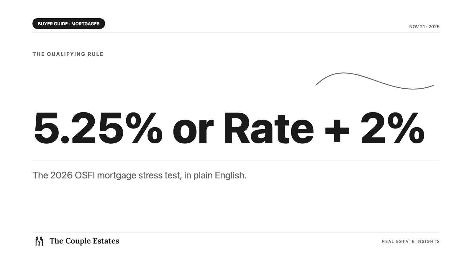 The Canadian Mortgage Stress Test in 2026: When It Applies, When OSFI Waives It, and How to Pass