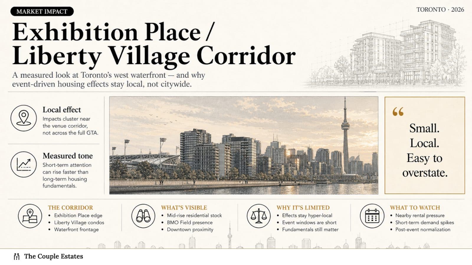 World Cup 2026 in Toronto: Real Estate Impact, Honestly Assessed