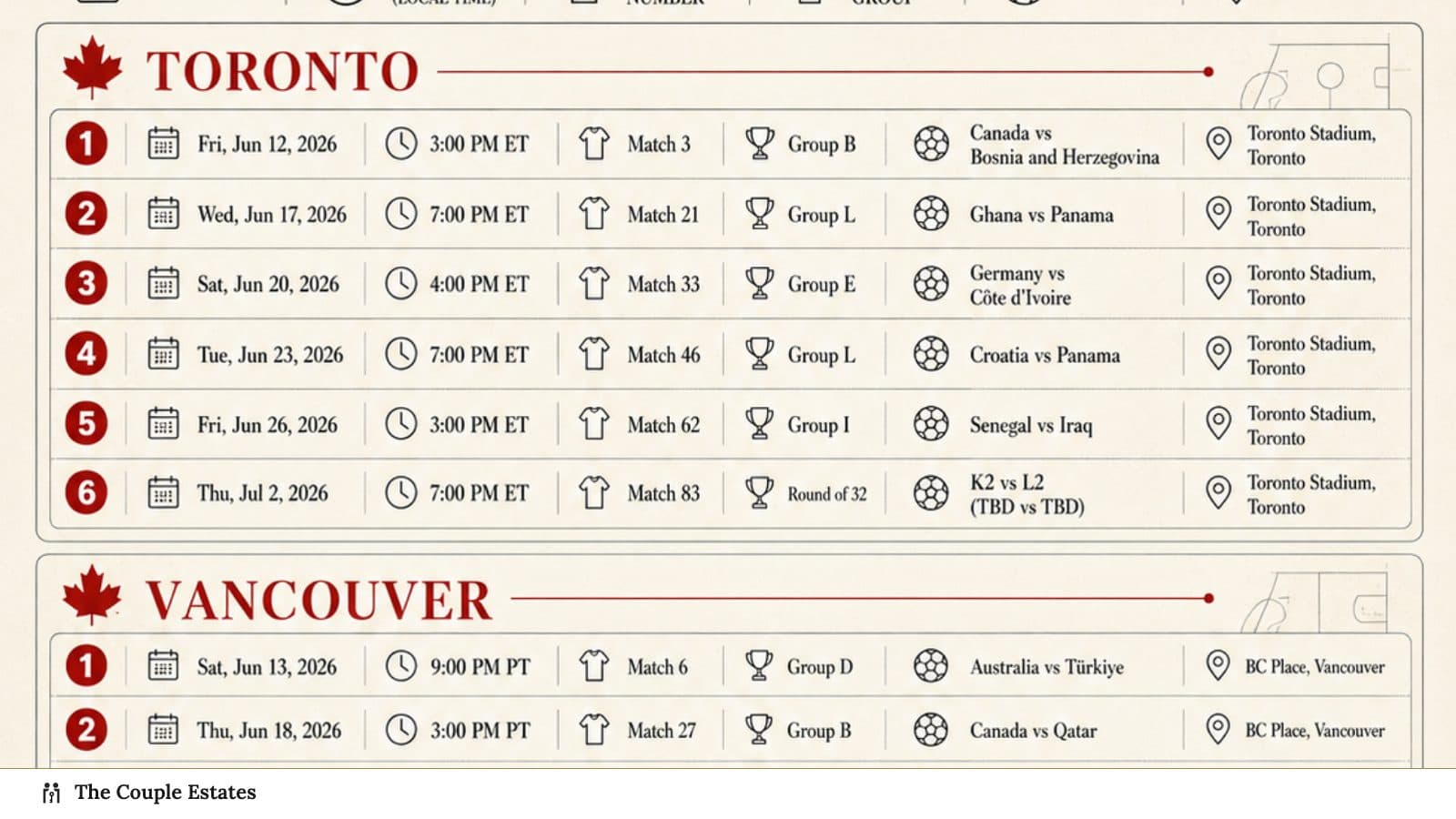 World Cup 2026 Canada schedule — 13 matches across Toronto and Vancouver
